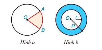 Hình quạt hình vành khuyên lý thuyết Toán 9