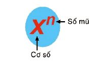 Lũy thừa với số mũ tự nhiên Toán 7