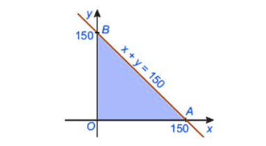 Miền nghiệm của hệ bất phương trình