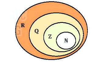 Mối liên hệ giữa các tập số Toán 10