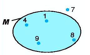 Phần tử thuộc tập hợp Toán 6