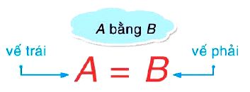 Quy tắc chuyển vế Toán 7