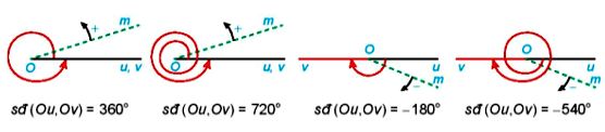 Số đo góc lượng giác Toán 11
