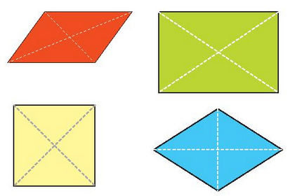 Tâm đối xứng của một số hình phẳng