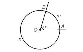 Xác định số đo một cung