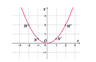 Lời giải câu a bài 2 trang 10 Toán 9