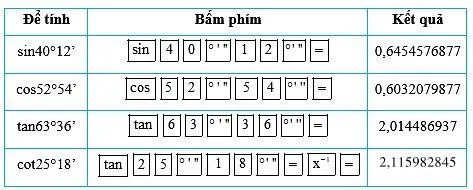 Giải bài 4.6 trang 73 Toán 9 Kết nối tri thức