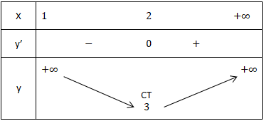 bbt ví dụ 2 tìm gtln gtnn của hàm số toán 12