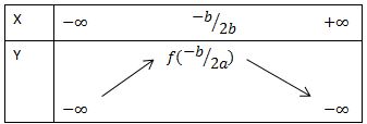 bảng biến thiên hàm số bậc 2
