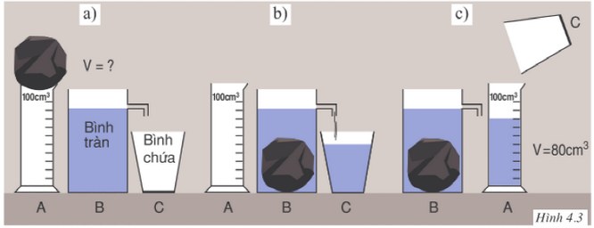 cách đo thể tích vật rắn không thấm nước bằng bình tràn