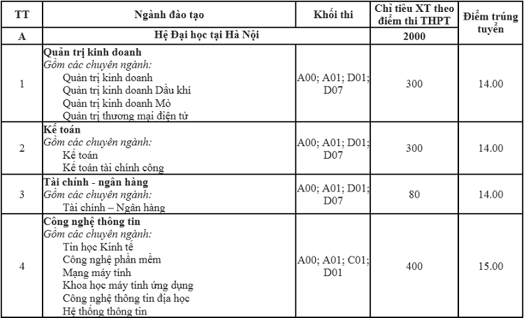 Điểm chuẩn Đại học Mỏ Địa chất 2019 p1