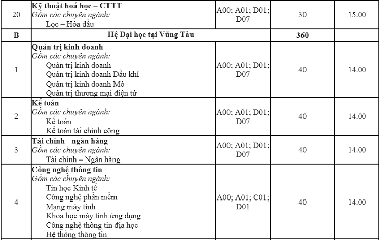 Điểm chuẩn Đại học Mỏ Địa chất 2019 p5